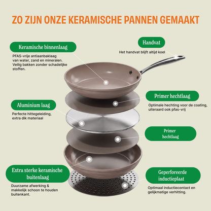 Cook & Pan - Signature Saute Pan 28 cm