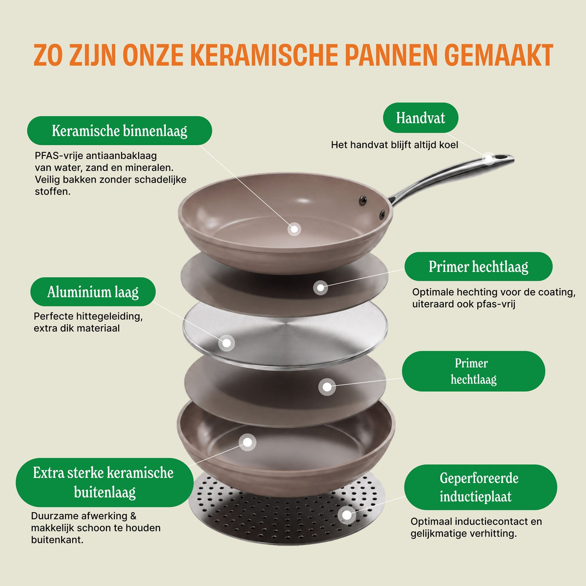 Cook & Pan - Go Ivory Sauté Pan 28 cm